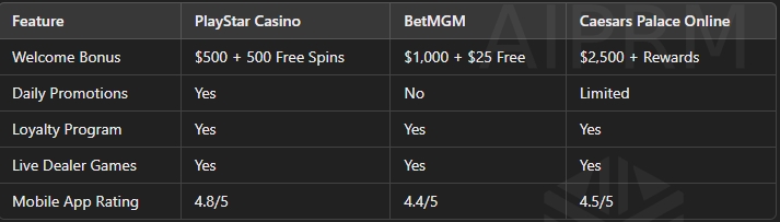 Comparing Playstar vs Other Casino Platforms