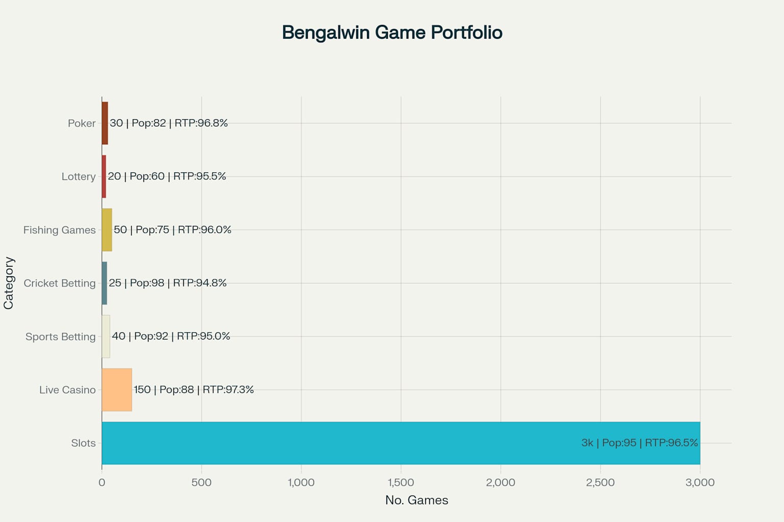 Best Online Casino in Bangladesh Banglabet's Gaming Portfolio: 5,000+ Games Across All Categories